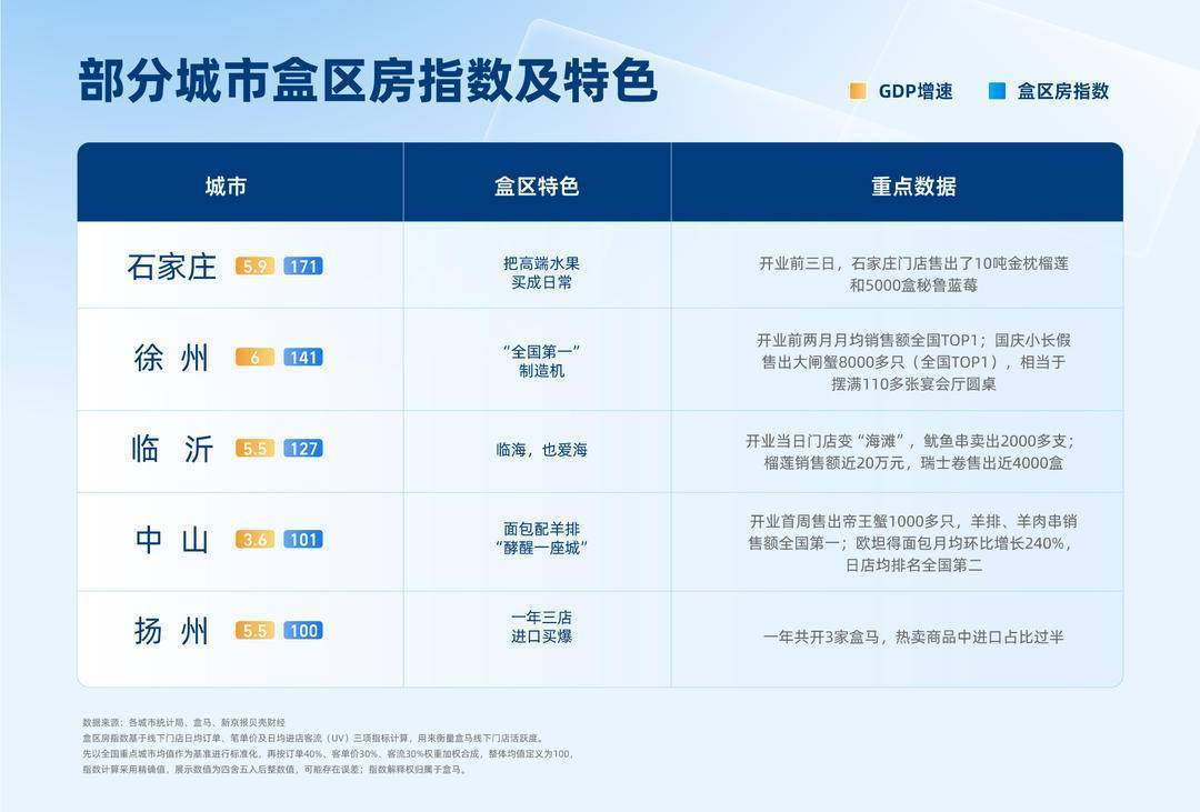 “白马王子汤”？江苏城市新兴消费力的“狂飙”PG电子麻将胡了模拟器财经观察月买5000瓶(图3)